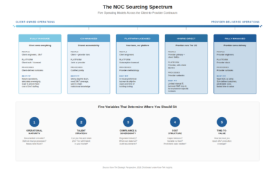 The Co-Managed NOC