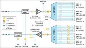 Kore-Tek Big Deal Update: NCS 2000 SMR Migration & NOC Services Expansion for Research Education Network (REN) Provider